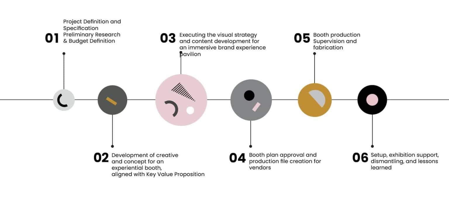 Exhibition Booth Design: A Comprehensive Guide for Exhibiting Companies ...